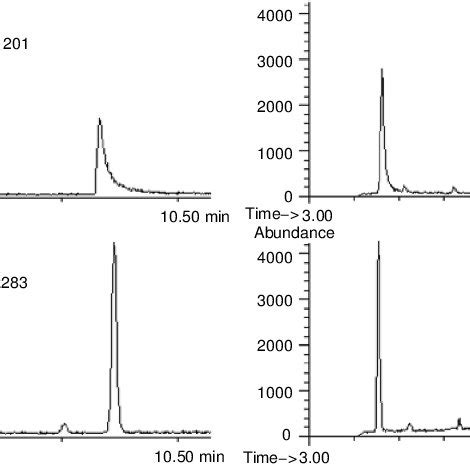 (PDF) Gas chromatography in food analysis