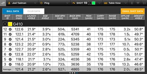 Ping G410 Iron Review - Golf Monthly