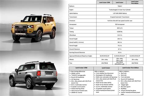 Toyota Land Cruiser 2024 Colors Chart - Lesly Novelia