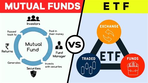 Mutual Funds Vs ETFs: Everything You Need To Know!