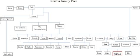 Nike Goddess Family Tree