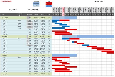 Interactive Excel Gantt Chart with Days, Weeks and Monthly scale views - Eloquens