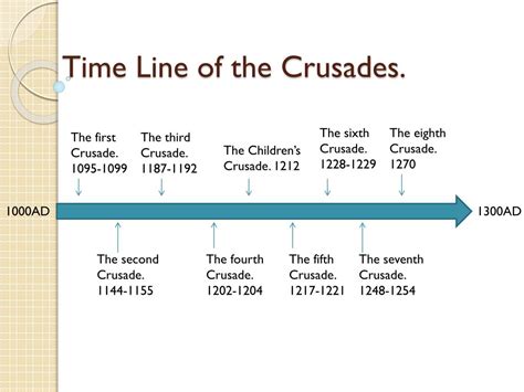 PPT - Time Line of the Crusades. PowerPoint Presentation, free download ...