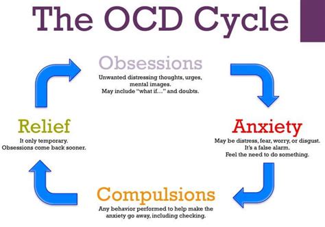 Understanding and Managing Your OCD: A Complete Guide