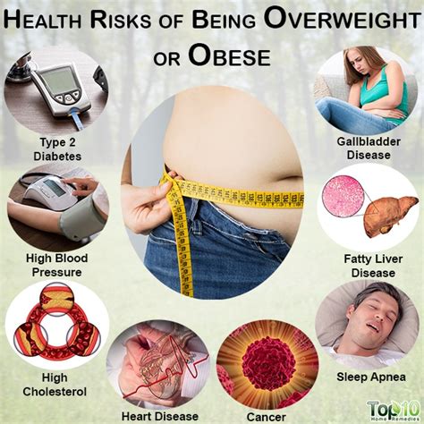 10 Health Risks of Being Overweight or Obese | Top 10 Home Remedies