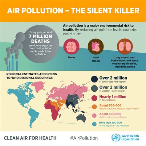 Jakarta’s air pollution worse than Bangkok, better than Manila: WHO - City - The Jakarta Post