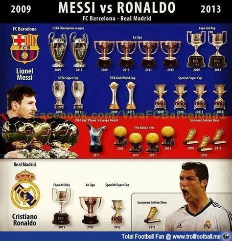 Messi Vs Ronaldo Stats Against Each Other Ronaldo vs messi detailed stats