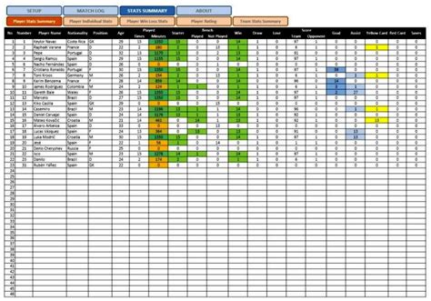 Football Stat Sheet Template