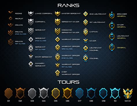 Halo Reach Mcc All Ranks | Images and Photos finder