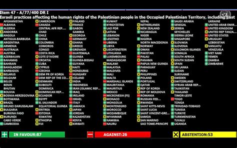 ‘Diplomatic victory’: Palestinians hail UN vote for World Court probe ...