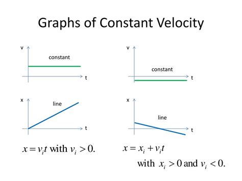 PPT - Motion with Constant Velocity in 1D PowerPoint Presentation, free download - ID:2615973