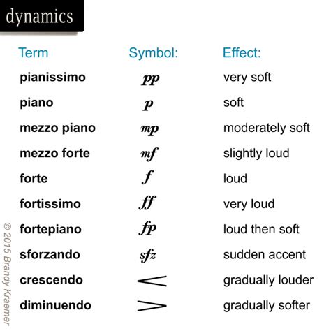 Musical Symbols of Piano Notation | Violin music, Music terms, Piano music