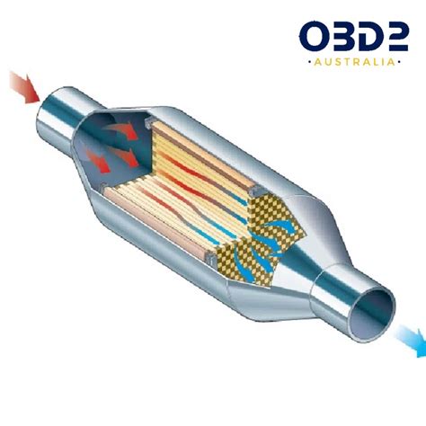 DPF Regeneration: What is it and How to manually do it?