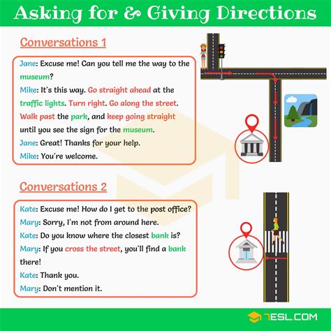 Asking for and Giving Directions | English Conversations - 7 E S L New ...