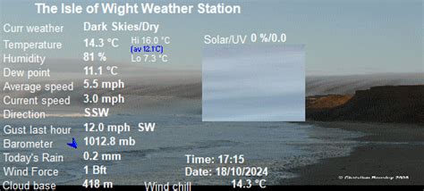 The Isle Of Wight Weather Station at Newport, on the Isle of Wight