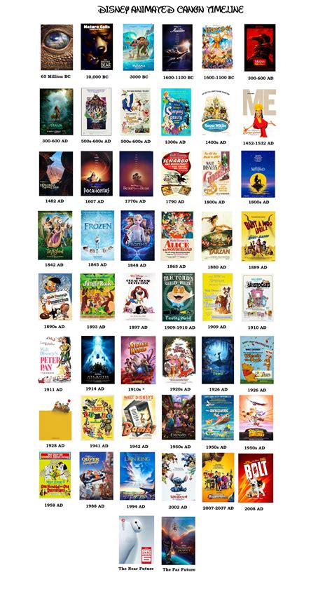 Disney Animated Movie Timeline Chronological Order Ba - vrogue.co