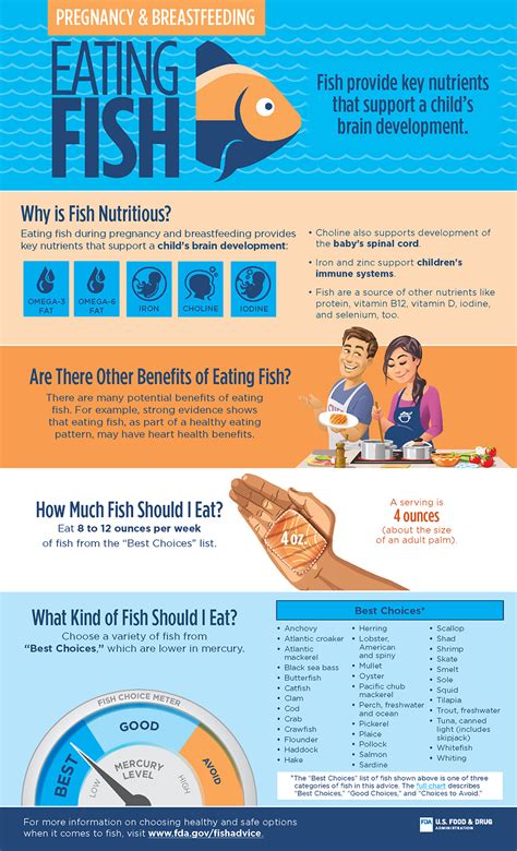 Infographics on Nutrition and Food Safety Topics | FDA