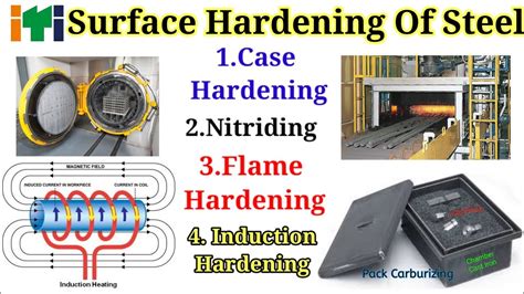 Heat Treatment// Case // Nitrating // Flame // Induction Hardening / Pack-Gas-Liquid Carburizing ...