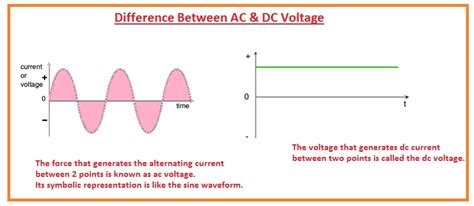 Difference Between AC & DC Voltage - The Engineering Knowledge