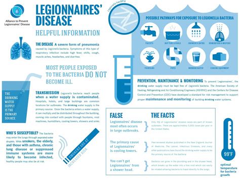 Legionella Symptoms - Prevent Legionnaires