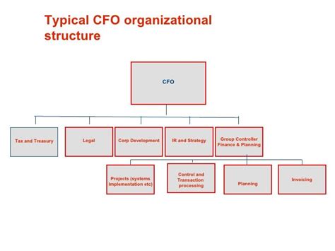 Accounting Department or Accounts Department - CristiansrCastro