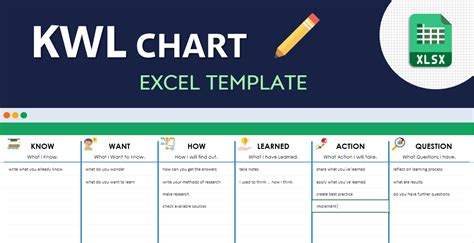 KWL Chart Excel Template | KWHLAQ Chart Maker Spreadsheet