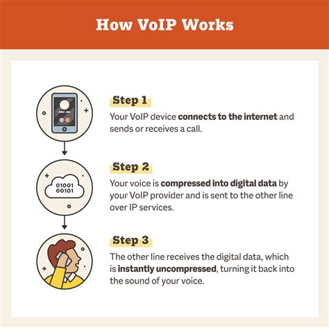 What Is a VoIP Phone System: How IP Communications Can Benefit Your ...