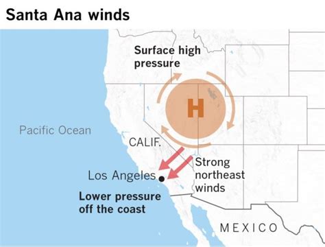 What are the Santa Ana winds? - LogicGoat