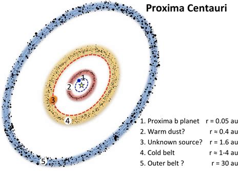 Debris Disk Around Proxima Centauri | Brian Jackson