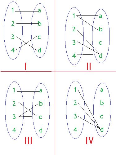 Contoh Diagram Panah Fungsi Injektif / Relasi dan fungsi - Definisi ...