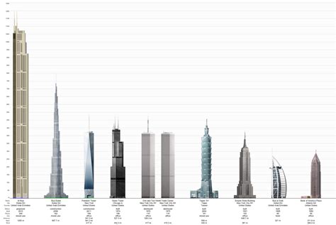 World's tallest man made structure - Bodybuilding.com Forums