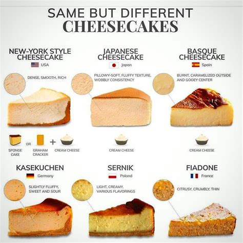 Cheesecake Flavors List