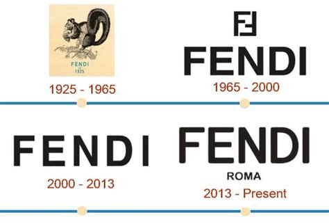 Fendi Logo and the History of the Company | LogoMyWay