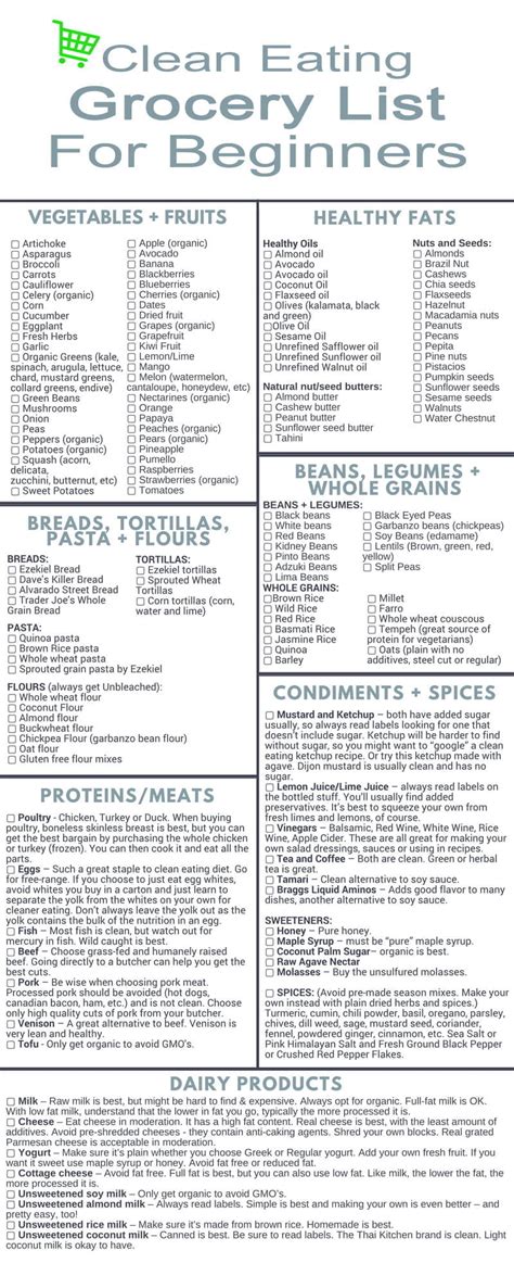 Get It For Free! Clean Eating Grocery List + Keto Diet Food List [Print ...