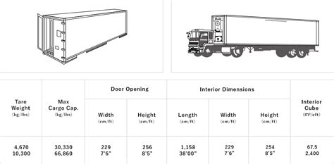 40 Feet Container Truck Dimensions - IMAGESEE