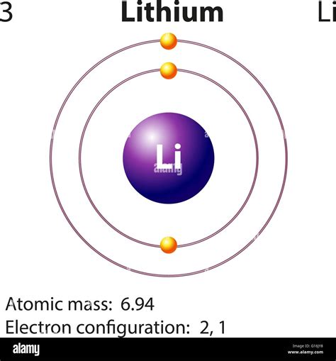 Lithium Atom Diagram