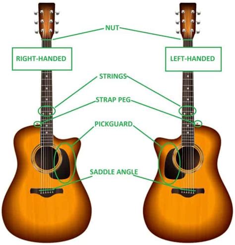 Is There a Difference Between Left and Right Handed Guitars?