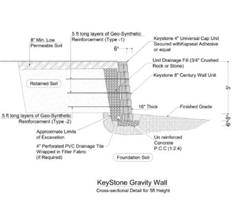 5ft High Keystone Retaining wall. Design will defer as per Soil and Loading Conditions : r ...