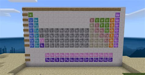 Periodic Table in the Education Edition : Minecraft