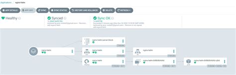 ArgoCD Helm Sync. ArogCD 잘 사용하고 있는데, Helm Chart까지 추가 Sync… | by Jerry(이정훈) | Medium