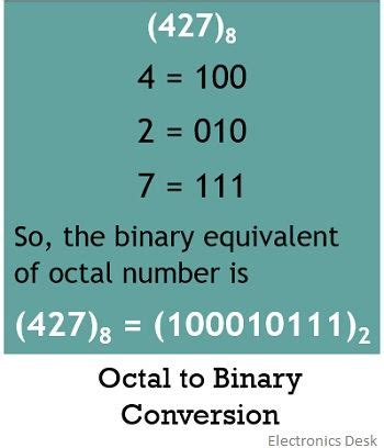 What is Octal Number System? Definition, Conversion Examples ...