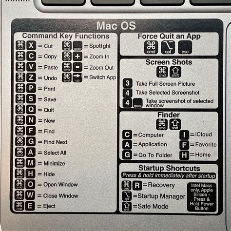 entlassen Genesen Schmerzmittel command space mac heilig Backen Vermisst