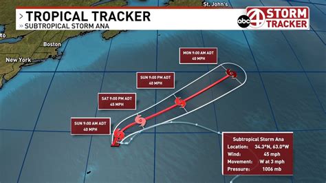 Ana becomes first tropical cyclone of Atlantic hurricane season