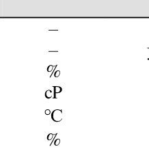 Novolac resin structure. | Download Scientific Diagram