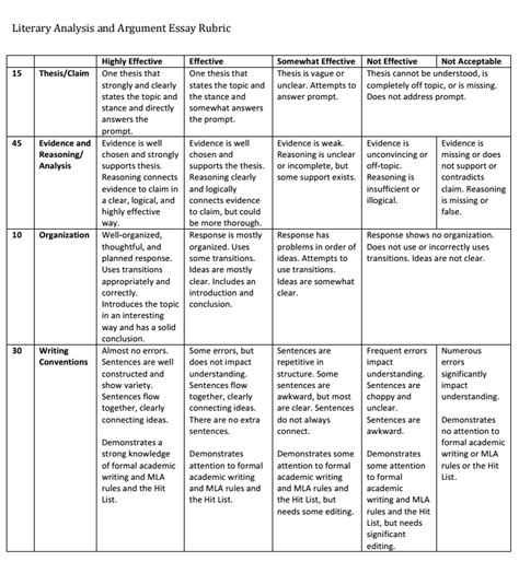 How to Write a Literary Analysis (Outline & Examples) at KingEssays©