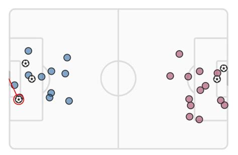 xG Real Madrid vs Barcelona 2024 April Clasico | Expected Goals RMA 3-2 ...