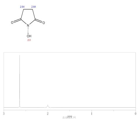 N-Hydroxysuccinimide 6066-82-6 wiki