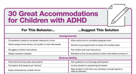 School Accommodations for ADHD: Easy Solutions for Kids