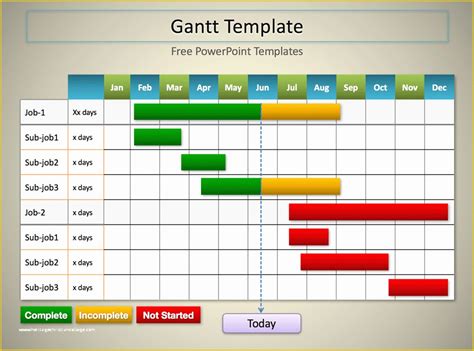 Free Gantt Chart Template Word Of 5 Gantt Chart Templates Excel ...