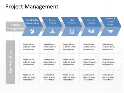 Project Management Lifecycle PowerPoint Template